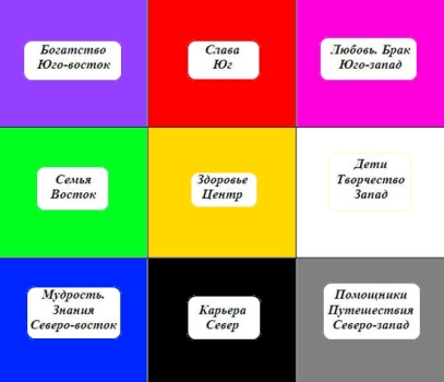 Расклады на год  Setka_bagua