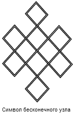 Символ бесконечного узла