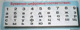 Магический квадрат , или Приманка для энергии (Нумерология)